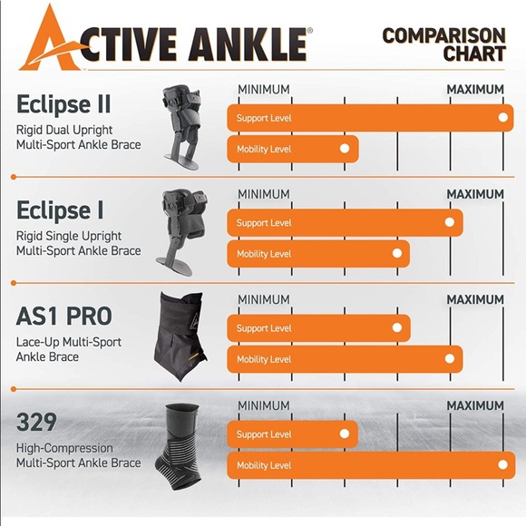 🆕 Active Ankle Sleeve with Strap 329 High-Compression Multi-Sport Sleeve Med - Picture 8 of 8